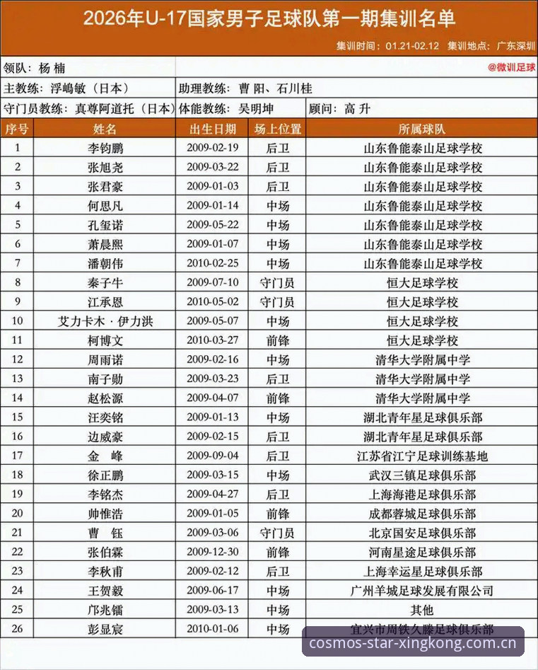 星空体育最新版下载使用指南 中国足球青训突围战:U17世界杯抽签结果深度解析与赛事展望